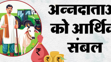 Photo of MP Budget 2026: सोलर पंप, 25 हजार करोड़ ऋण और 12 हजार सालाना सहायता का संकल्प