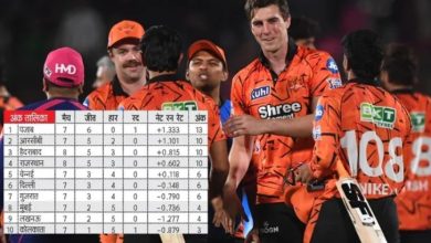 Photo of जीत के साथ टॉप-3 में SRH की एंट्री, प्लेऑफ की रेस में मची भगदड़