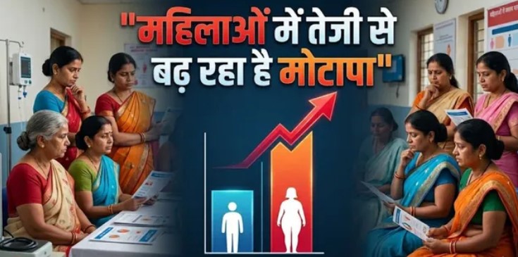 Photo of भारत में मोटापे के मामले में पुरुषों से आगे निकलीं महिलाएं